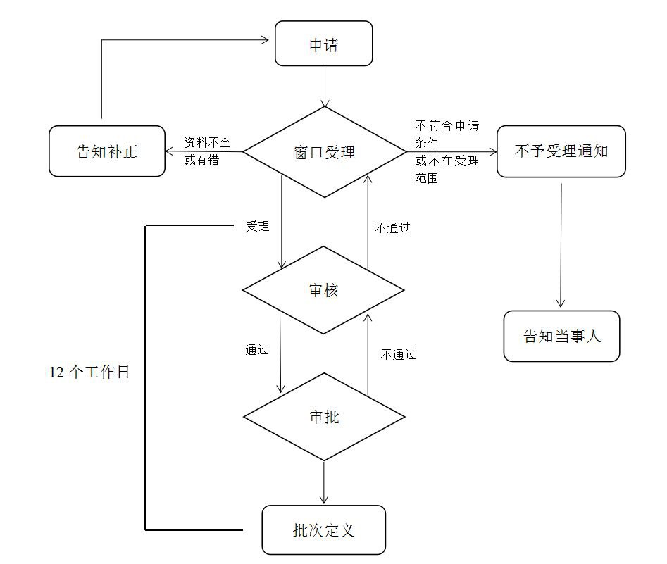 廈門醫療保險報銷指南