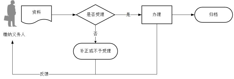 廈門未成年人醫保參保指南