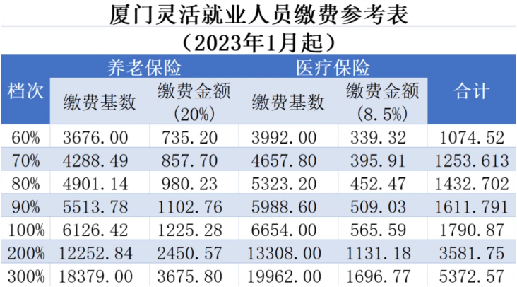 2023廈門社保靈活就業.png