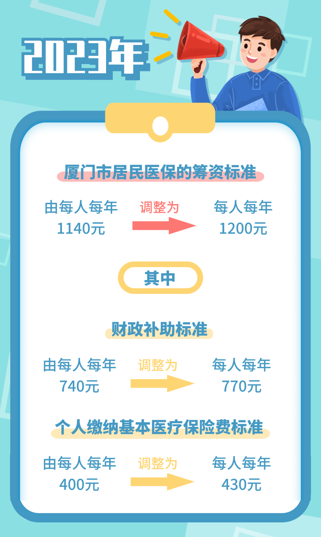 醫保補助.png