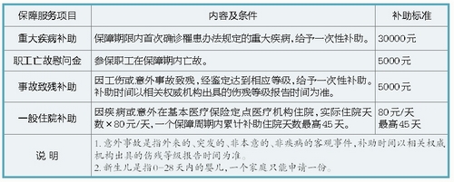 廈門職工醫療互助保障補助標準.jpg