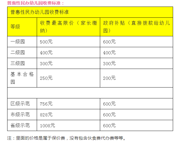 廈門各區幼兒園收費標準匯總(公辦園+民辦園)