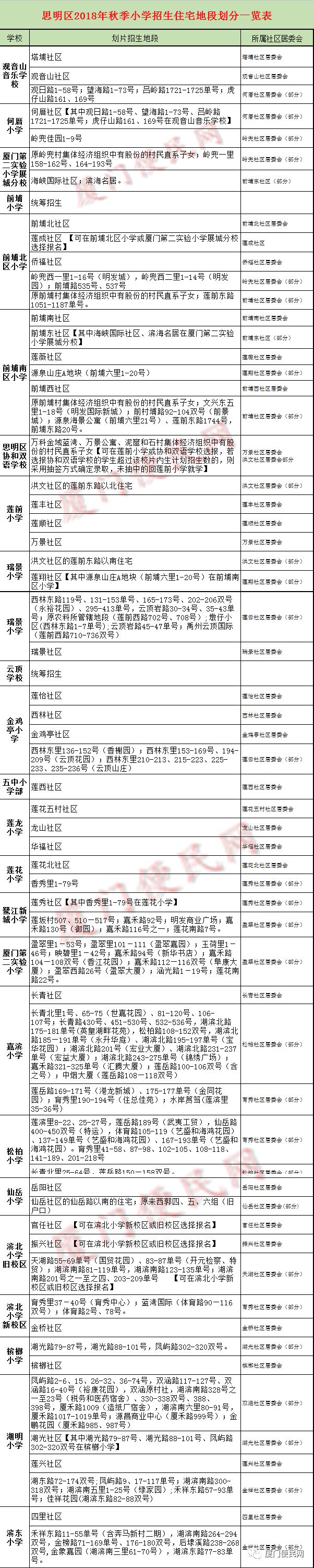 思明區劃片
