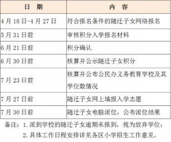 廈門2022年秋季小學招生工作意見出爐