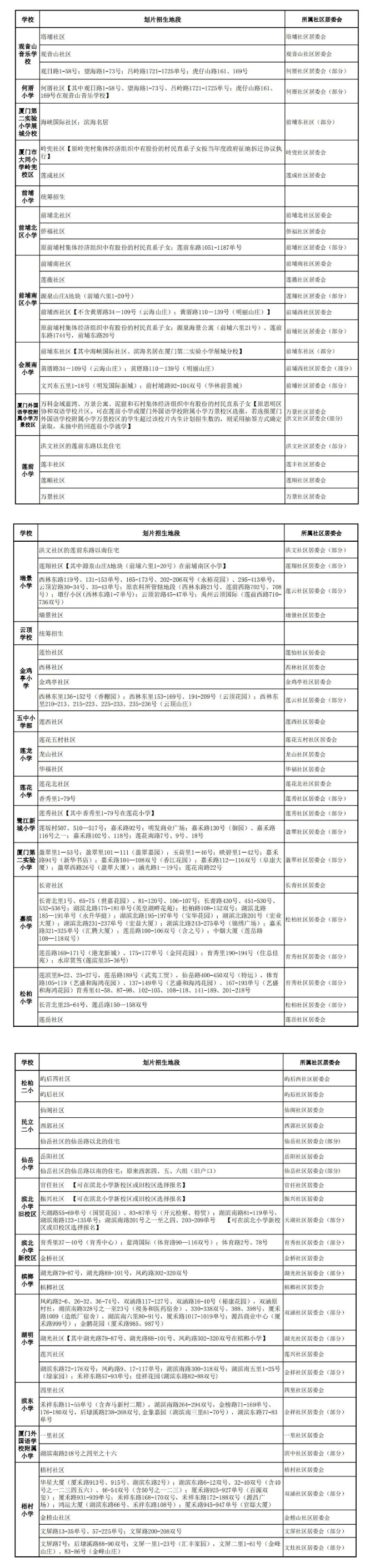 2022年廈門思明區秋季小學招生工作意見 思明區幼升小招生劃片一覽表
