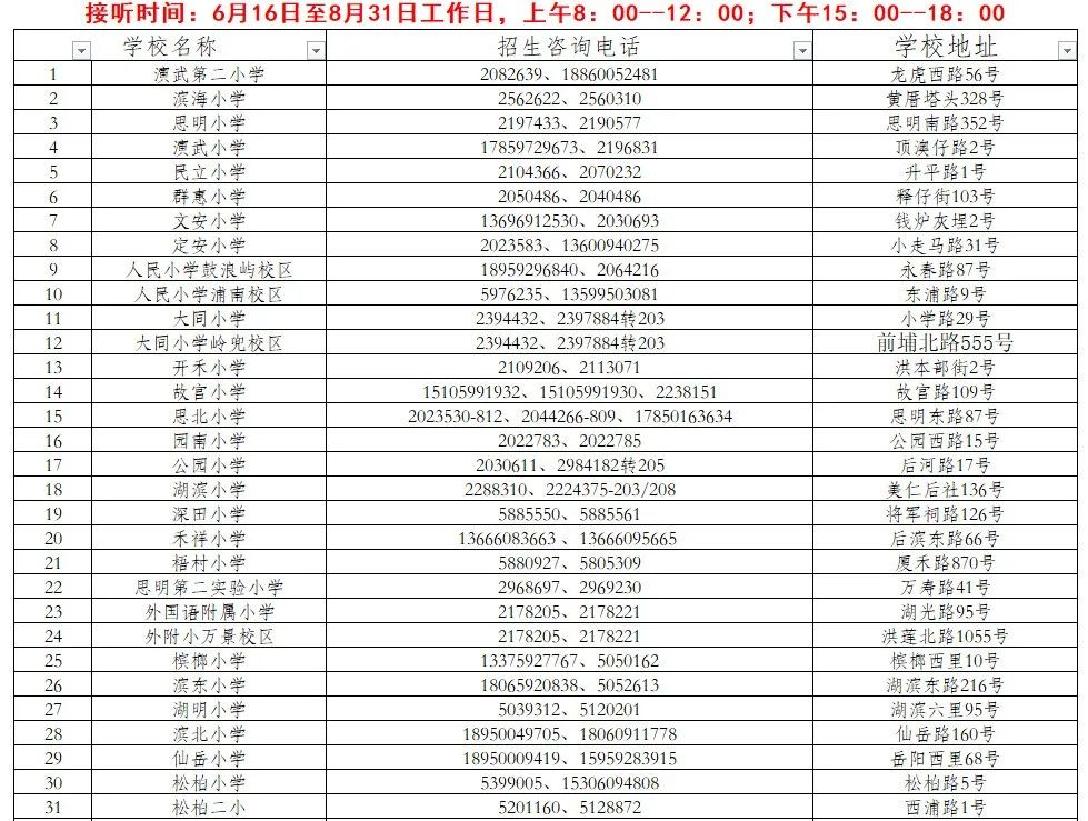 2022年廈門思明區秋季小學招生工作意見 思明區幼升小招生劃片一覽表