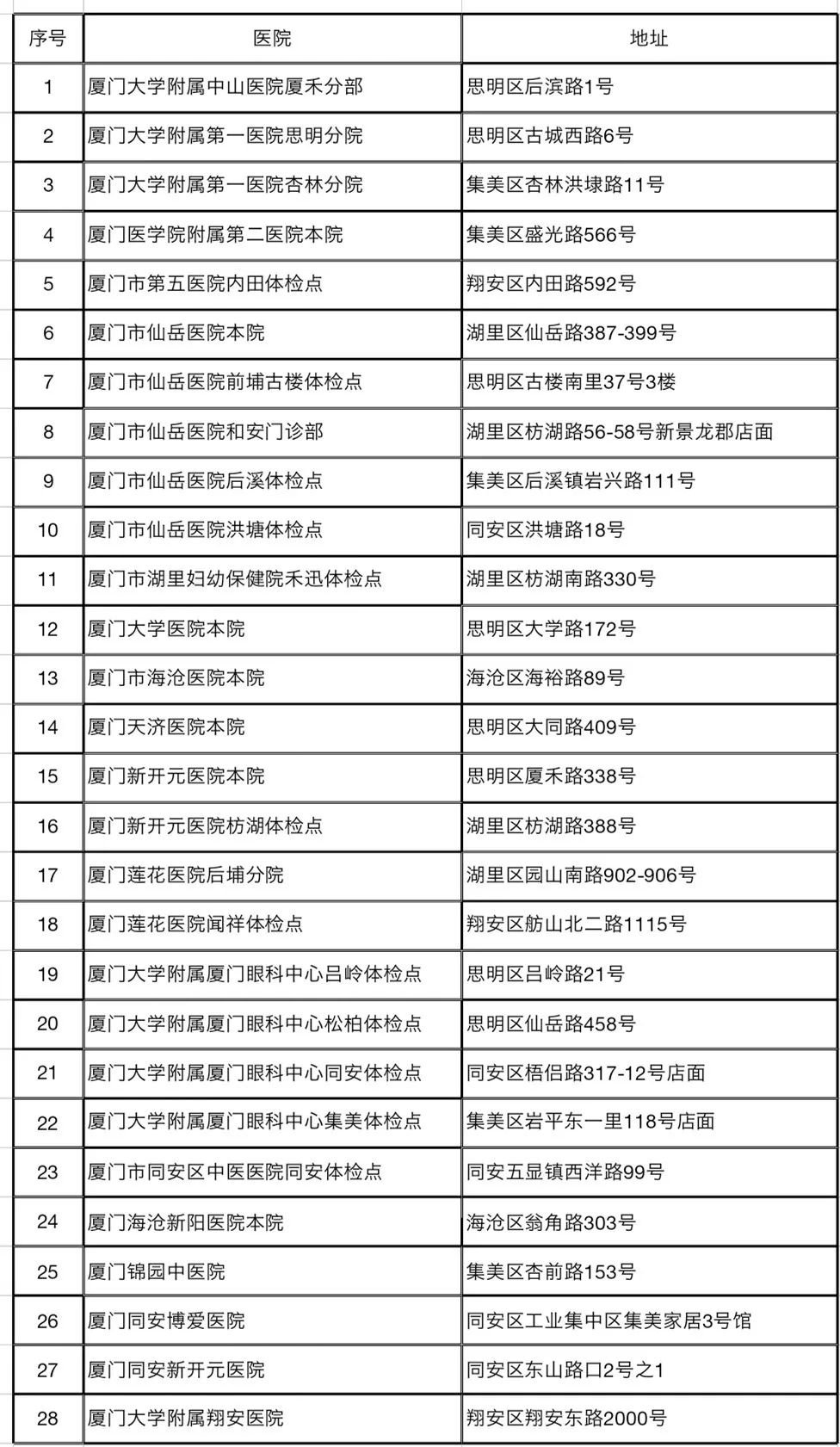 廈門駕駛證換證體檢醫院